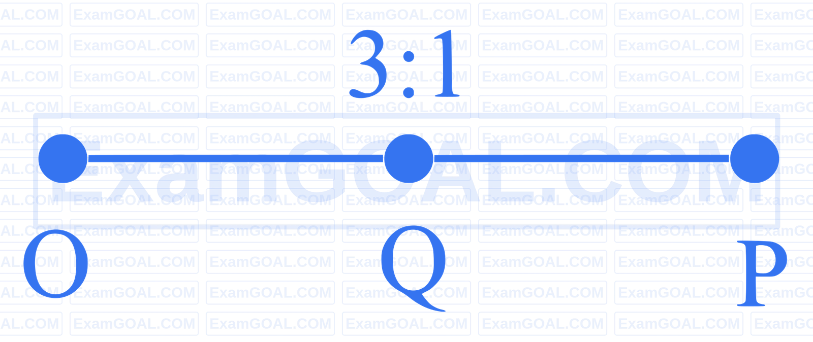 JEE Main 2026 (Online) 22nd January Evening Shift Mathematics - Parabola Question 3 English Explanation