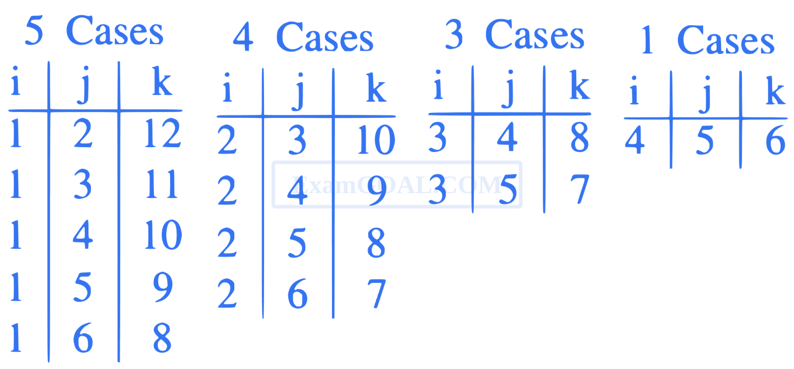 JEE Main 2021 (Online) 1st September Evening Shift Mathematics - Permutations and Combinations Question 123 English Explanation