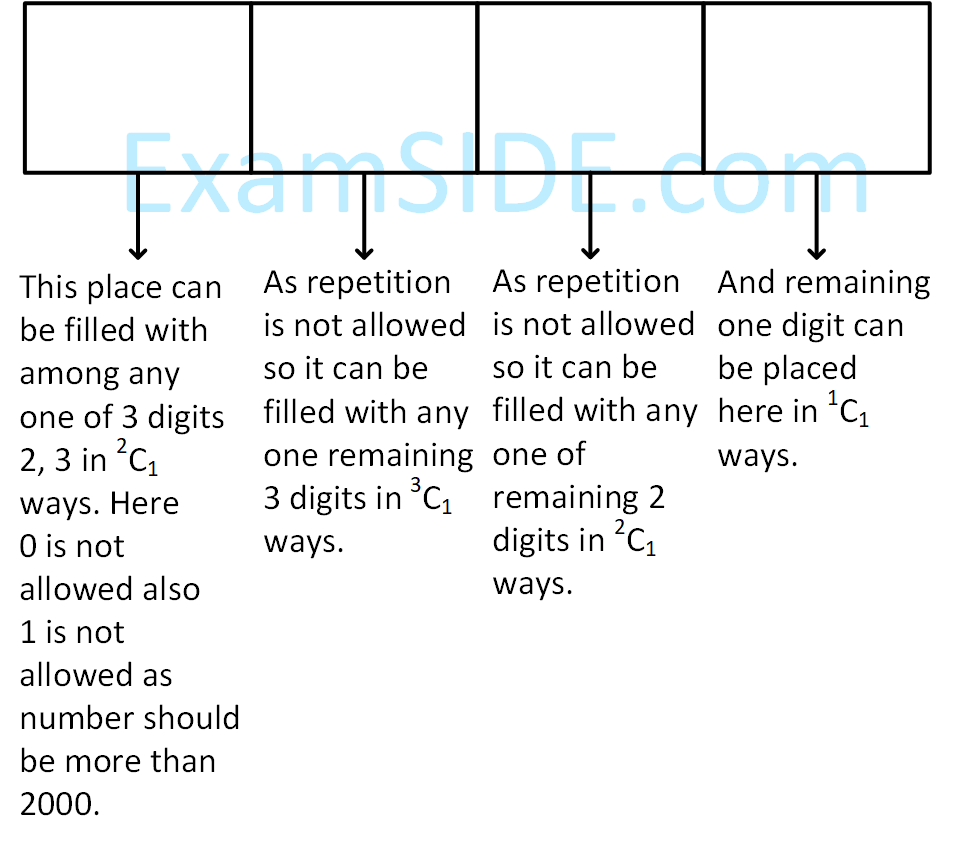 JEE Main 2018 (Online) 16th April Morning Slot Mathematics - Permutations and Combinations Question 184 English Explanation 2