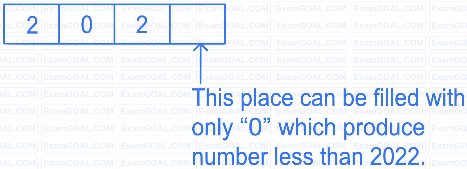 JEE Advanced 2022 Paper 1 Online Mathematics - Permutations and Combinations Question 8 English Explanation 3