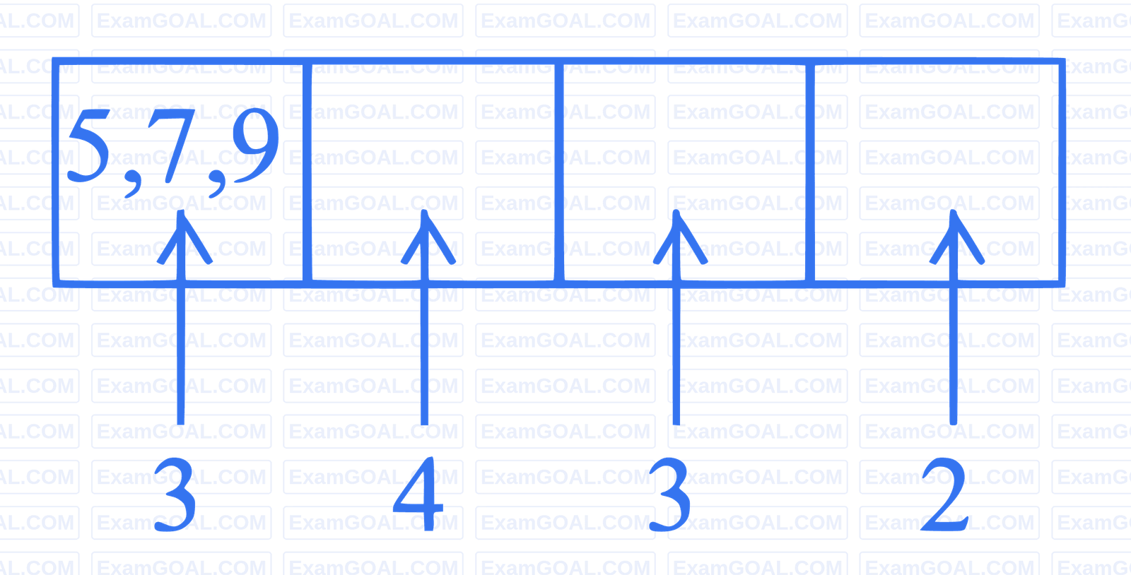 JEE Main 2023 (Online) 25th January Evening Shift Mathematics - Permutations and Combinations Question 81 English Explanation