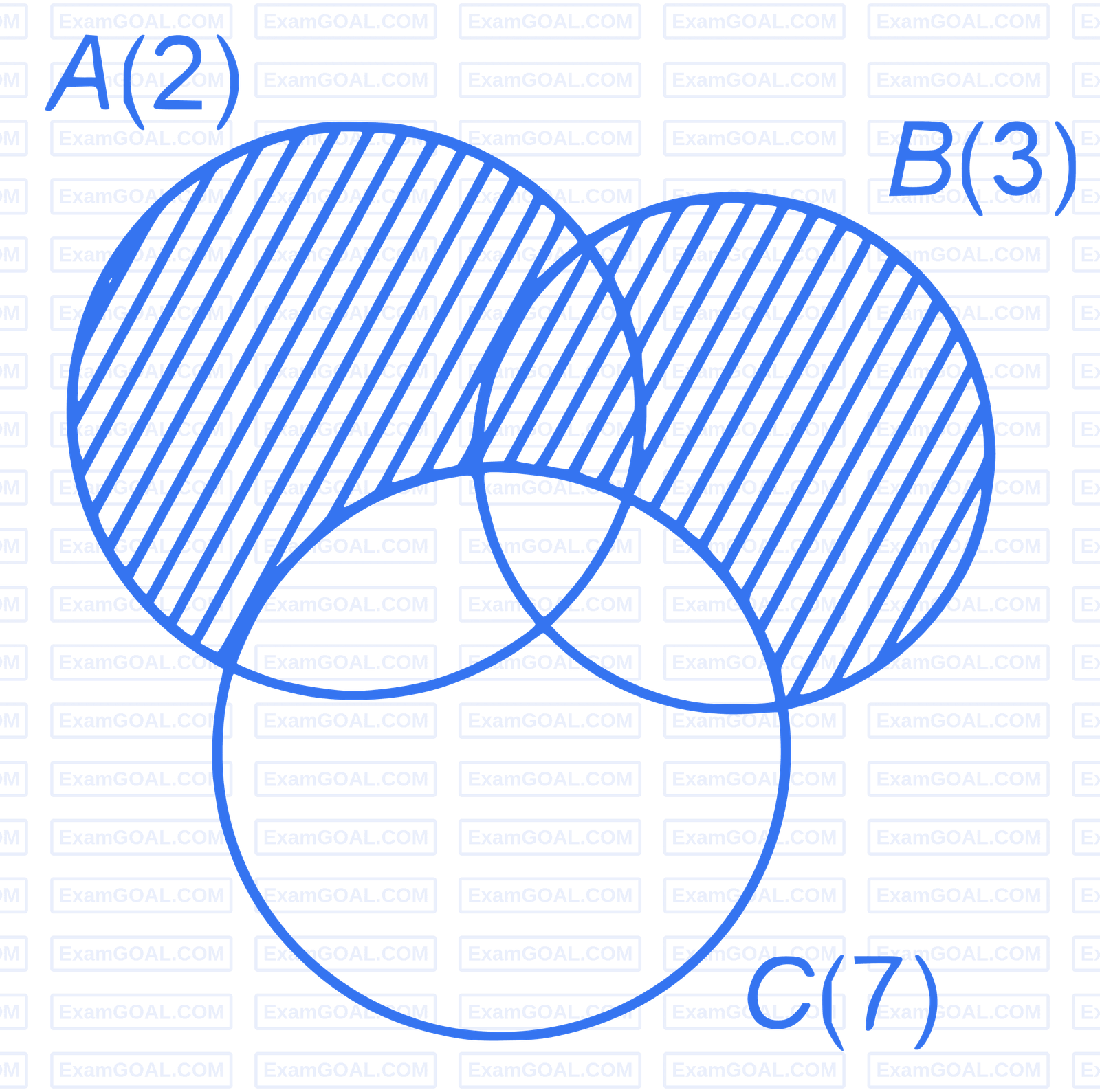 JEE Main 2023 (Online) 1st February Morning Shift Mathematics - Permutations and Combinations Question 95 English Explanation
