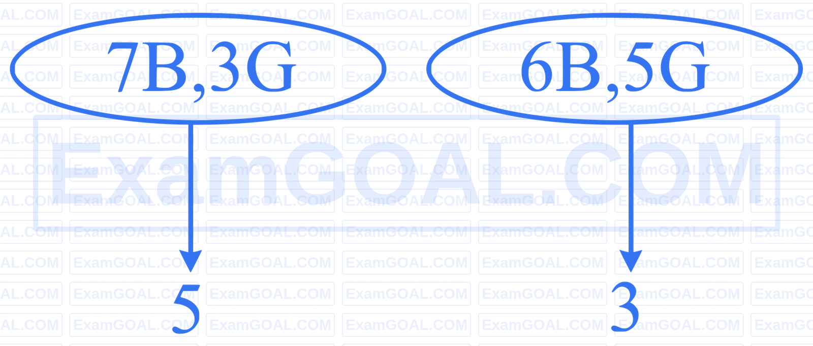 JEE Main 2025 (Online) 24th January Evening Shift Mathematics - Permutations and Combinations Question 23 English Explanation