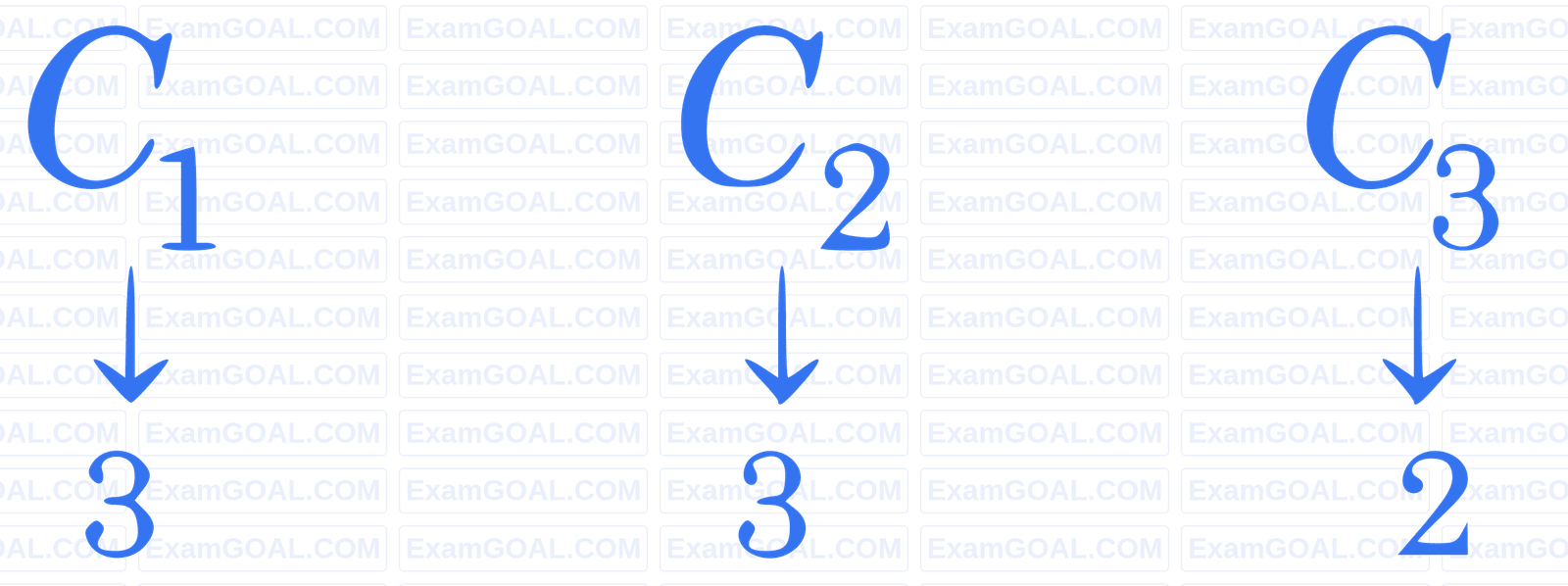 JEE Main 2023 (Online) 10th April Evening Shift Mathematics - Permutations and Combinations Question 65 English Explanation