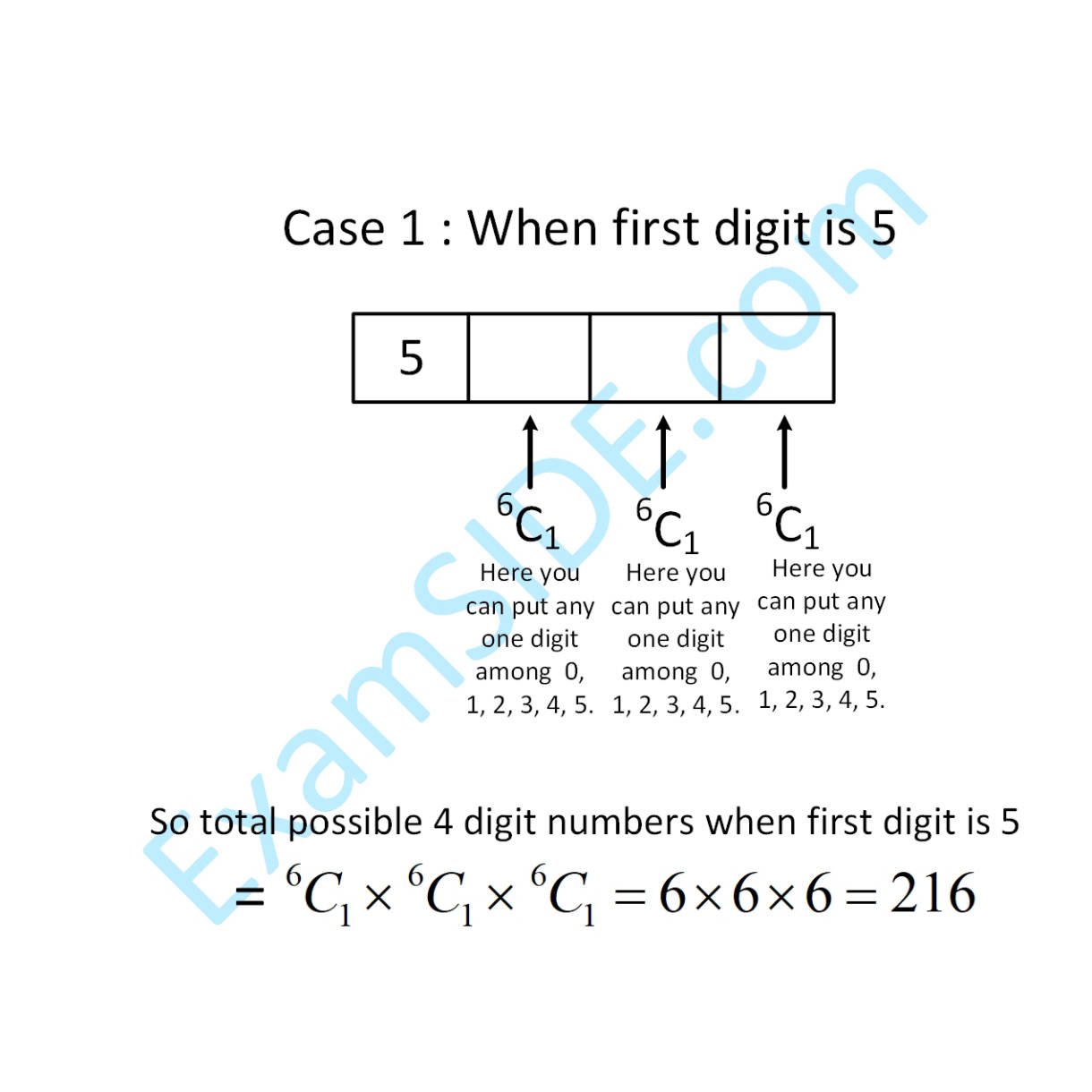 JEE Main 2019 (Online) 8th April Evening Slot Mathematics - Permutations and Combinations Question 170 English Explanation 1