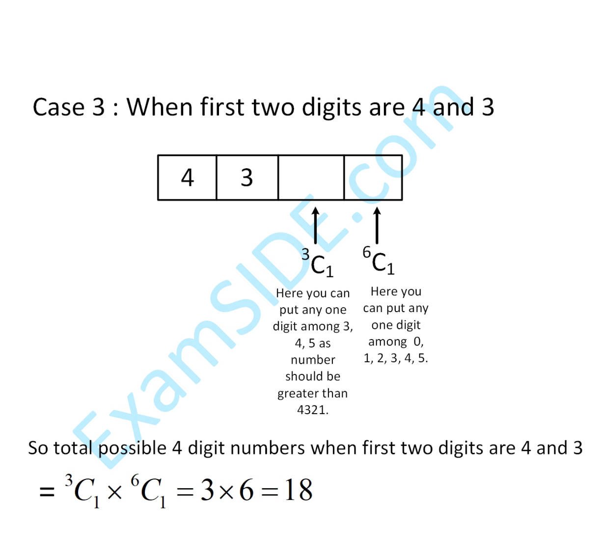 JEE Main 2019 (Online) 8th April Evening Slot Mathematics - Permutations and Combinations Question 170 English Explanation 3