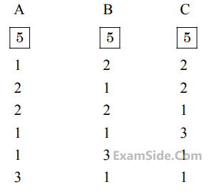 JEE Main 2020 (Online) 5th September Evening Slot Mathematics - Permutations and Combinations Question 150 English Explanation