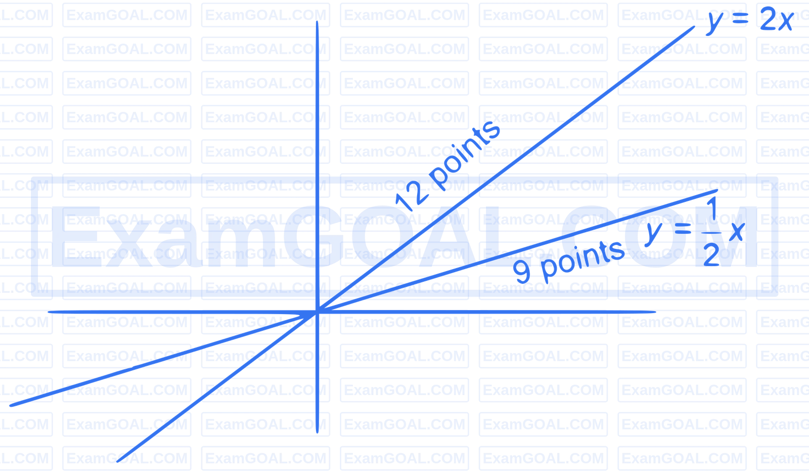 JEE Main 2025 (Online) 3rd April Evening Shift Mathematics - Permutations and Combinations Question 13 English Explanation