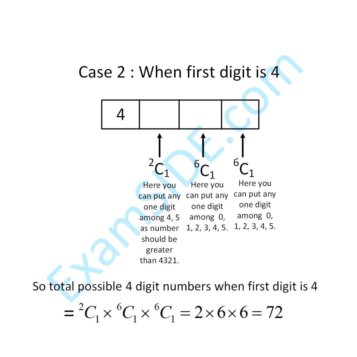 JEE Main 2019 (Online) 8th April Evening Slot Mathematics - Permutations and Combinations Question 170 English Explanation 2