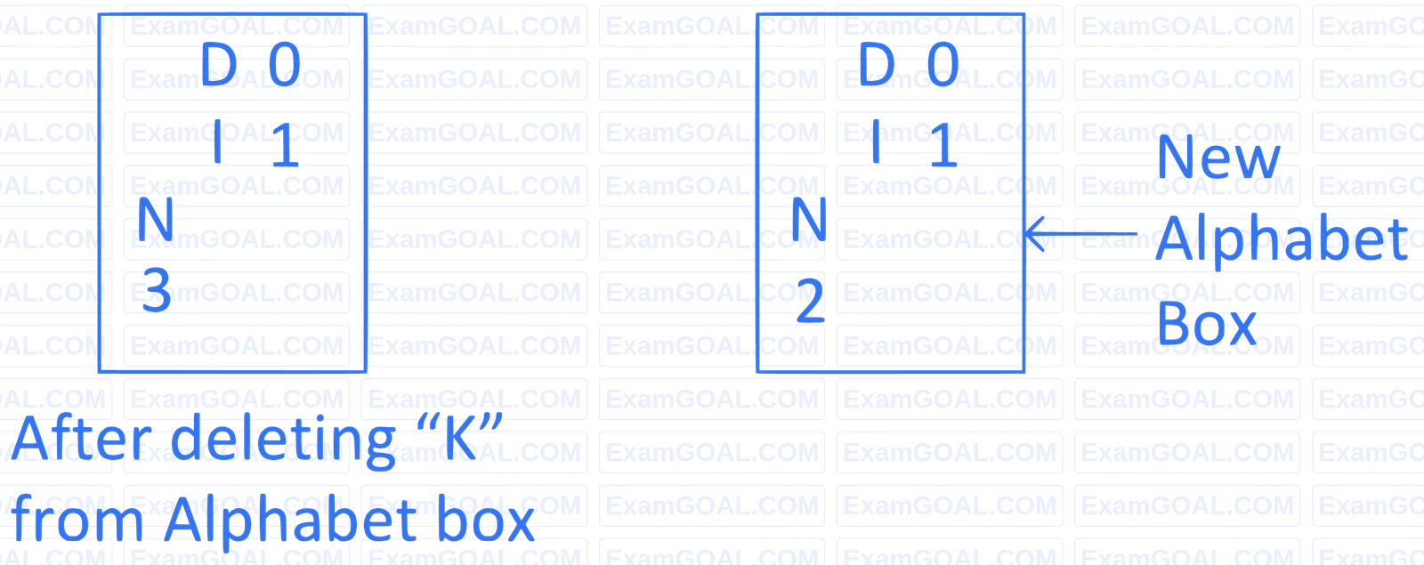 JEE Main 2022 (Online) 25th July Morning Shift Mathematics - Permutations and Combinations Question 108 English Explanation 6