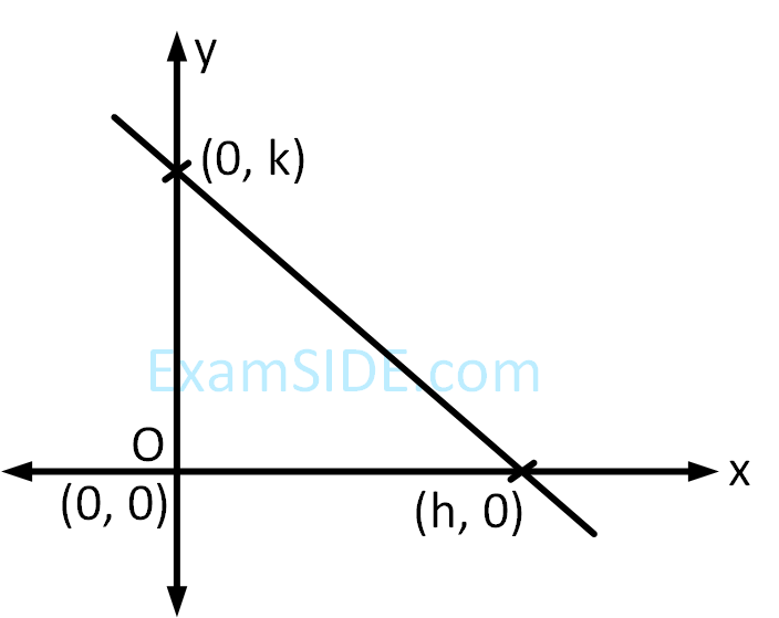 JEE Main 2019 (Online) 9th January Evening Slot Mathematics - Permutations and Combinations Question 176 English Explanation