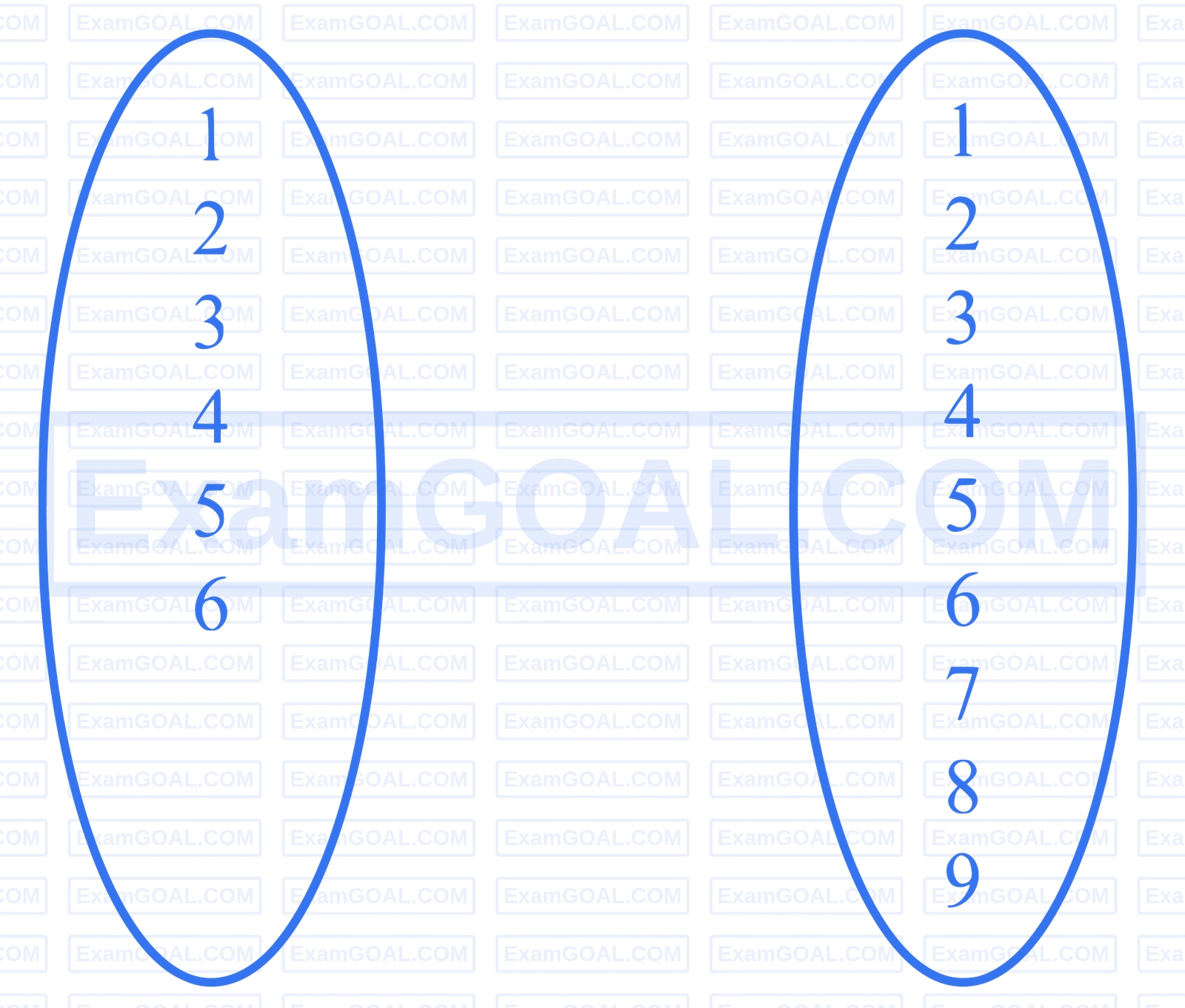 JEE Main 2026 (Online) 21st January Morning Shift Mathematics - Permutations and Combinations Question 8 English Explanation