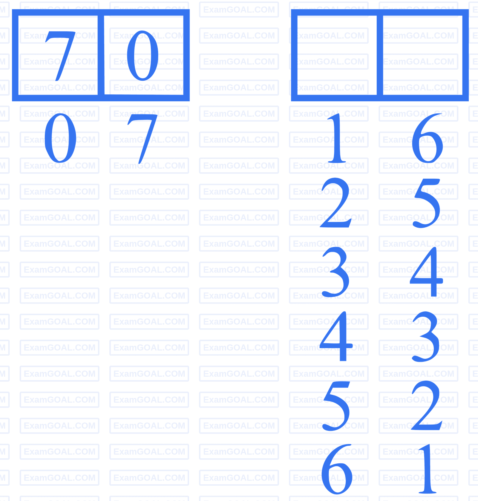 JEE Main 2023 (Online) 15th April Morning Shift Mathematics - Permutations and Combinations Question 74 English Explanation 1