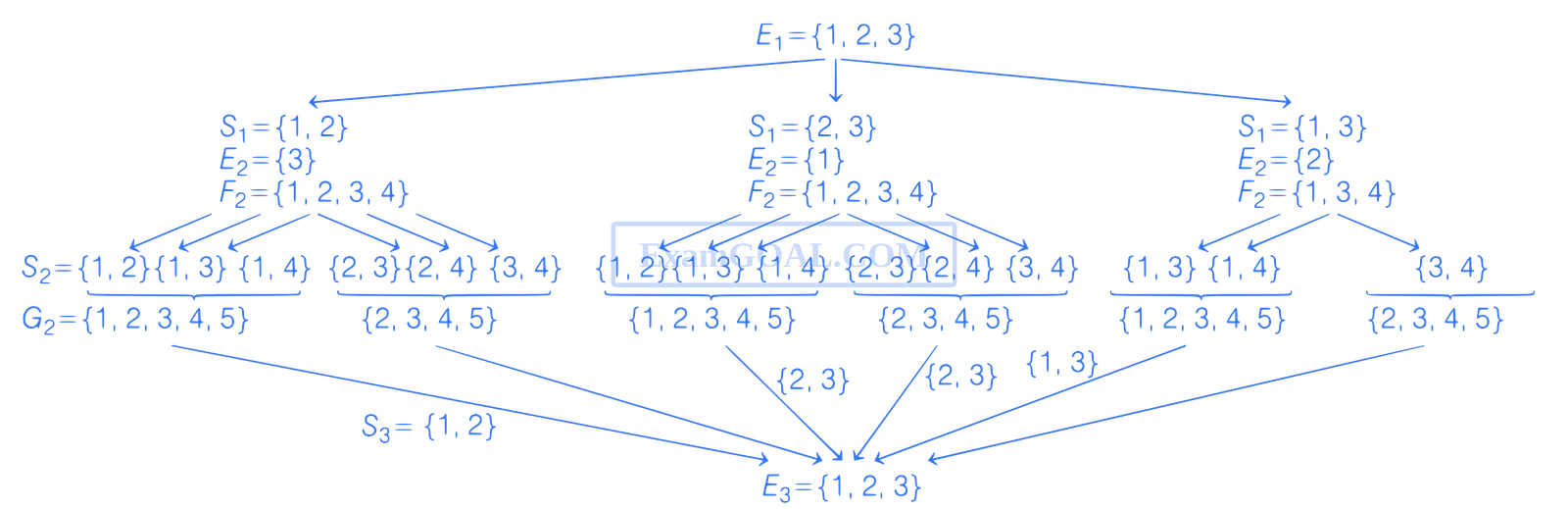JEE Advanced 2021 Paper 1 Online Mathematics - Probability Question 24 English Explanation