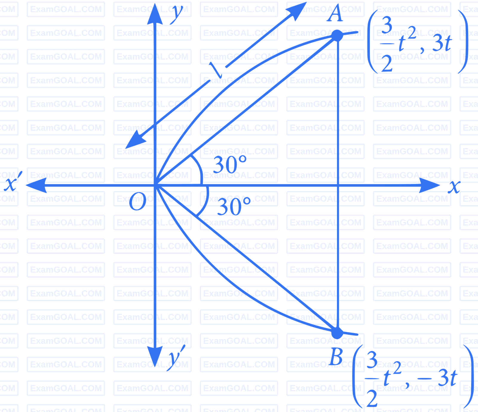 JEE Main 2023 (Online) 24th January Evening Shift Mathematics - Probability Question 72 English Explanation