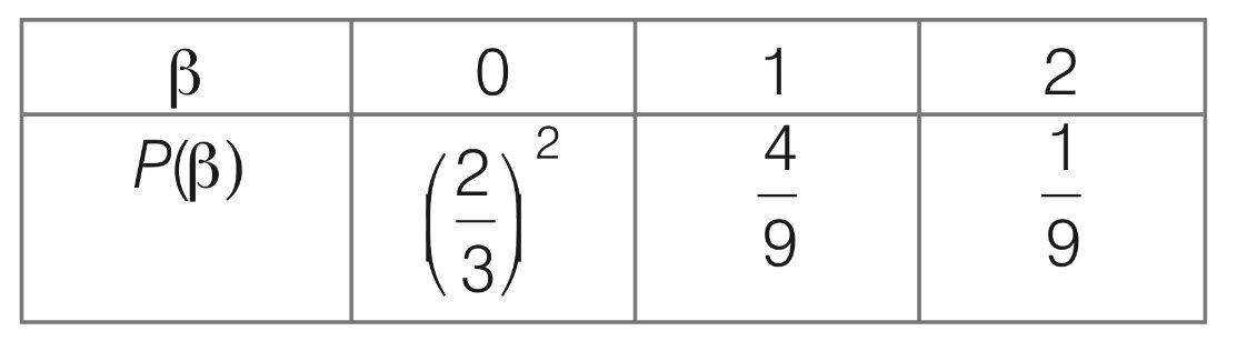 JEE Advanced 2020 Paper 1 Offline Mathematics - Probability Question 29 English Explanation 2