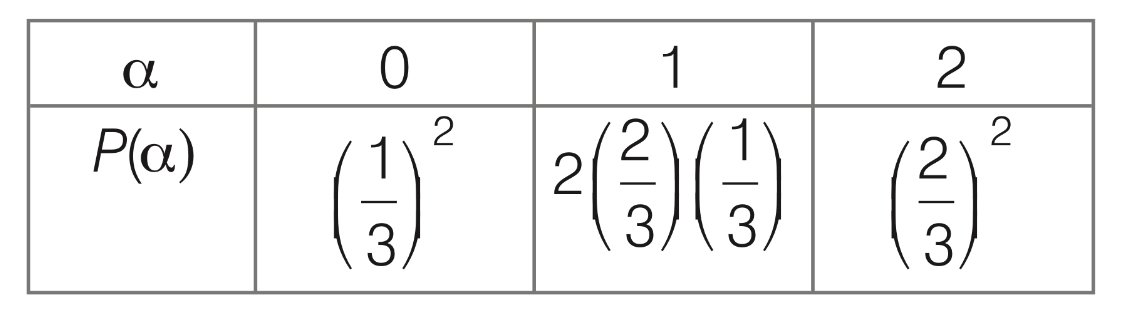 JEE Advanced 2020 Paper 1 Offline Mathematics - Probability Question 29 English Explanation 1