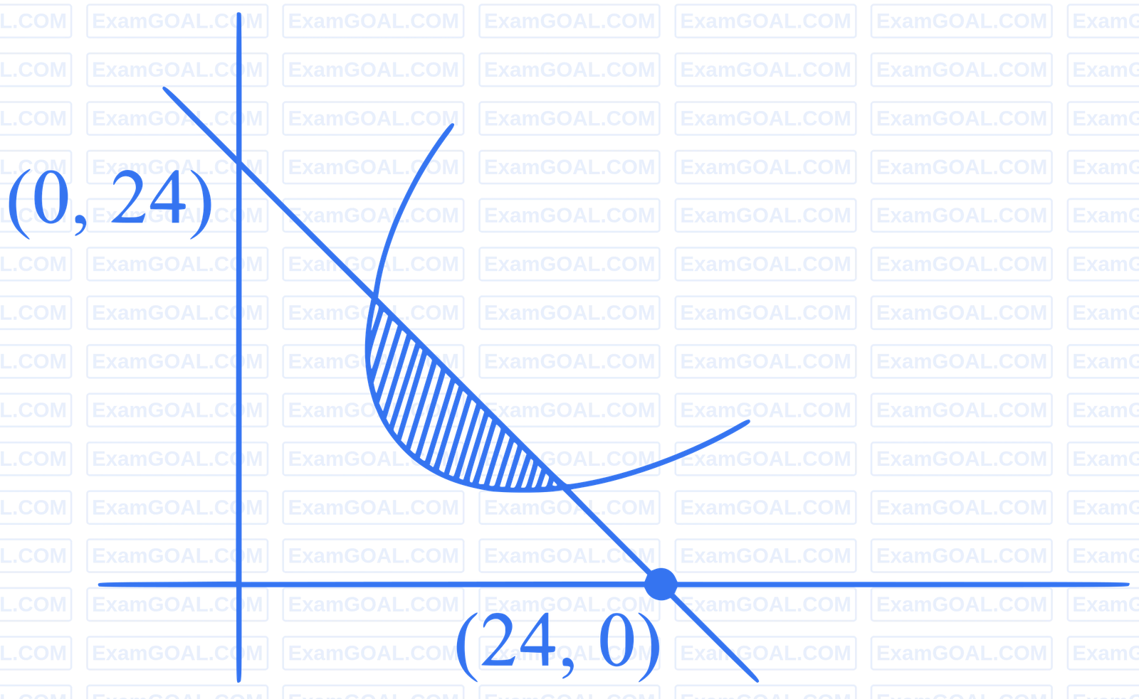 JEE Main 2024 (Online) 8th April Morning Shift Mathematics - Probability Question 38 English Explanation