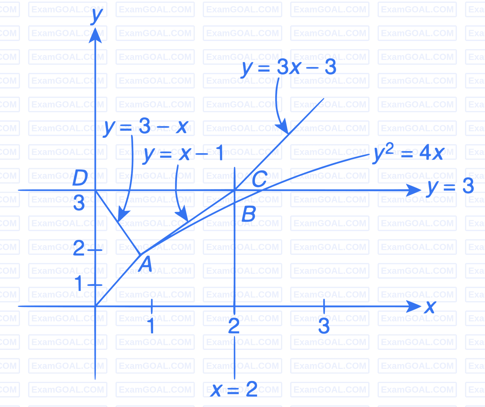 JEE Advanced 2015 Paper 1 Offline Mathematics - Properties of Triangle Question 9 English Explanation 3