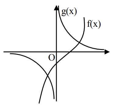 JEE Main 2021 (Online) 25th July Morning Shift Mathematics - Quadratic Equation and Inequalities Question 106 English Explanation