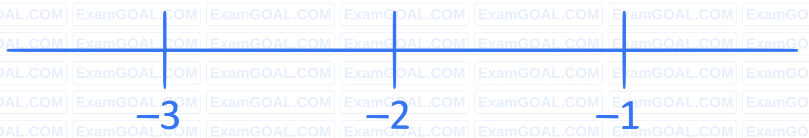 JEE Main 2024 (Online) 8th April Evening Shift Mathematics - Quadratic Equation and Inequalities Question 34 English Explanation