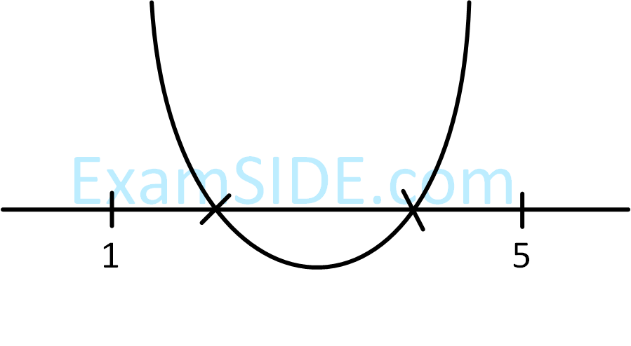 JEE Main 2019 (Online) 9th January Evening Slot Mathematics - Quadratic Equation and Inequalities Question 151 English Explanation