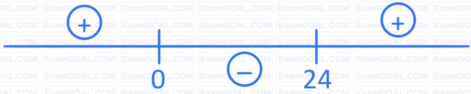 JEE Main 2022 (Online) 30th June Morning Shift Mathematics - Quadratic Equation and Inequalities Question 78 English Explanation
