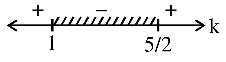 JEE Main 2021 (Online) 27th August Evening Shift Mathematics - Quadratic Equation and Inequalities Question 97 English Explanation