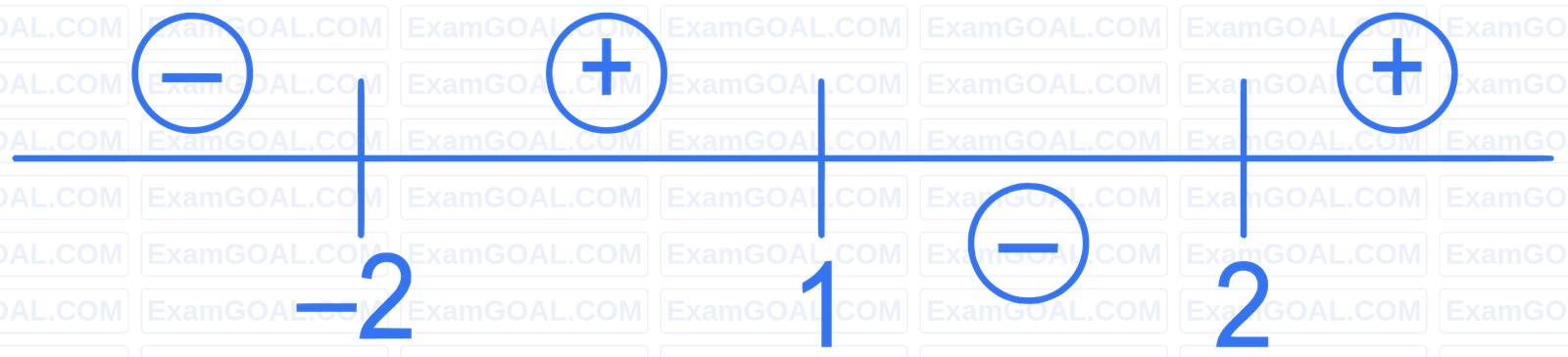JEE Main 2022 (Online) 30th June Morning Shift Mathematics - Quadratic Equation and Inequalities Question 79 English Explanation 1