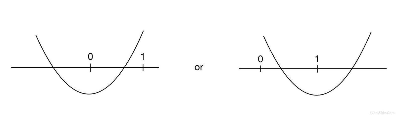 JEE Main 2020 (Online) 3rd September Evening Slot Mathematics - Quadratic Equation and Inequalities Question 125 English Explanation