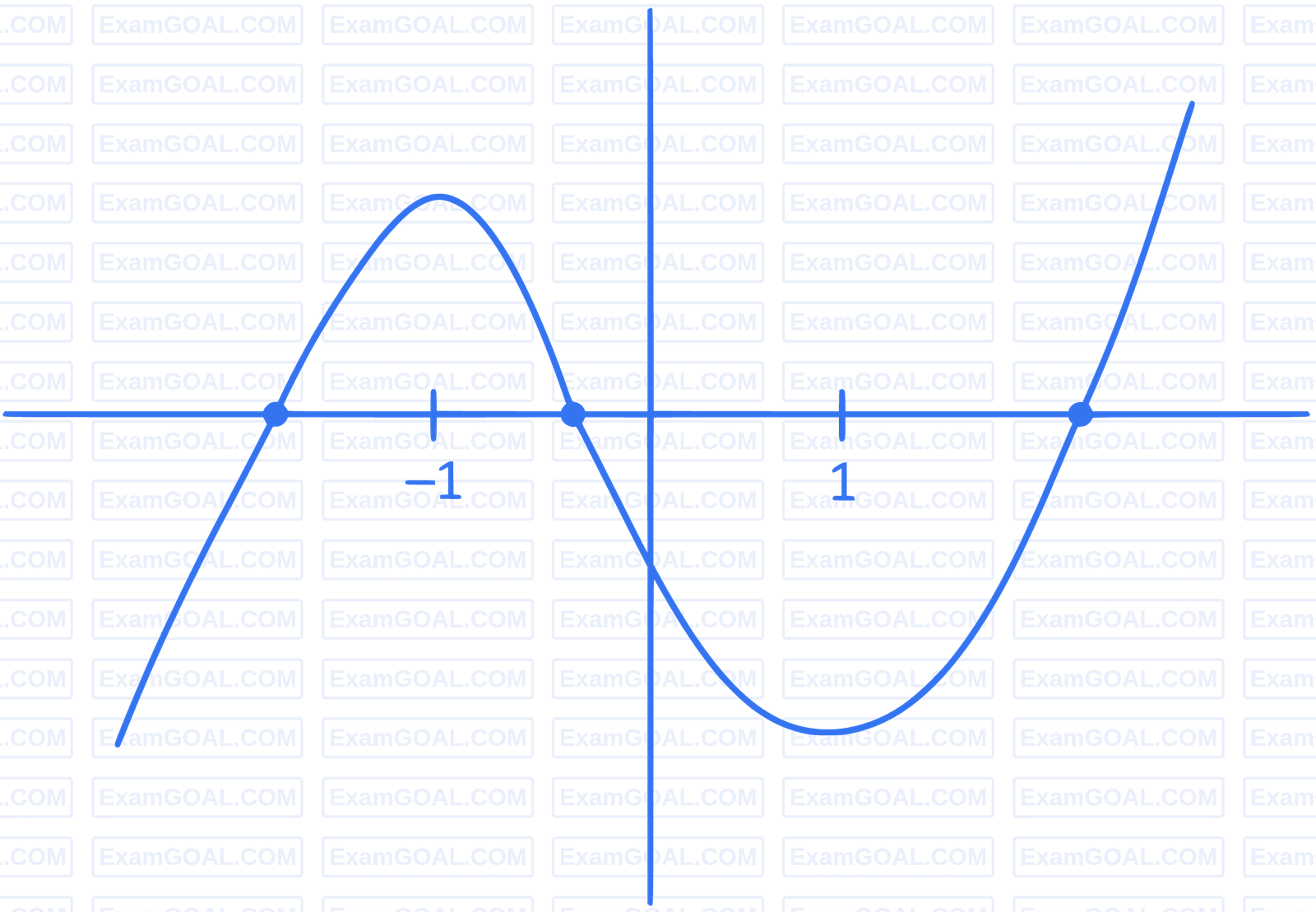 JEE Main 2022 (Online) 24th June Evening Shift Mathematics - Quadratic Equation and Inequalities Question 82 English Explanation