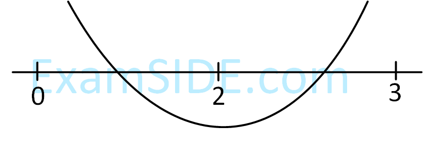 JEE Main 2019 (Online) 10th January Morning Slot Mathematics - Quadratic Equation and Inequalities Question 149 English Explanation