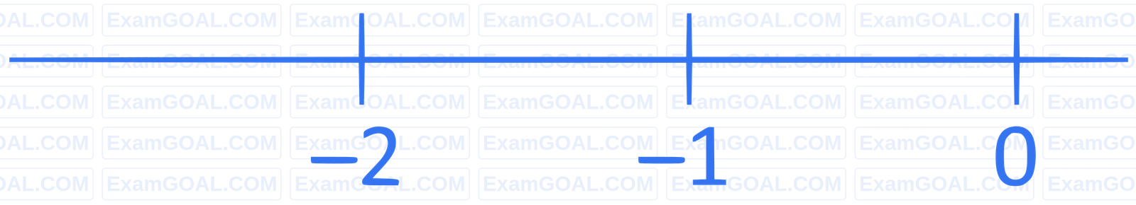 JEE Main 2024 (Online) 5th April Morning Shift Mathematics - Quadratic Equation and Inequalities Question 32 English Explanation