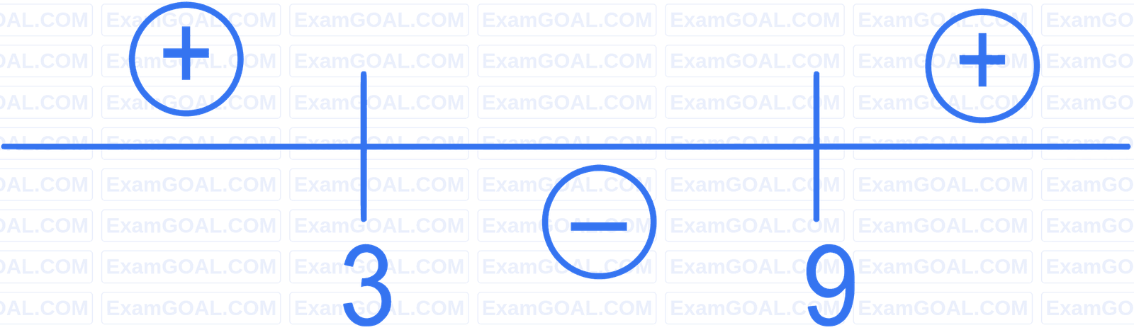 JEE Main 2022 (Online) 30th June Morning Shift Mathematics - Quadratic Equation and Inequalities Question 79 English Explanation 2