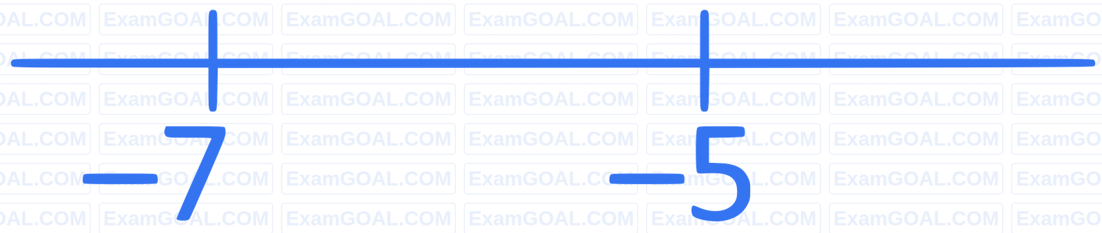 JEE Main 2024 (Online) 5th April Evening Shift Mathematics - Quadratic Equation and Inequalities Question 31 English Explanation