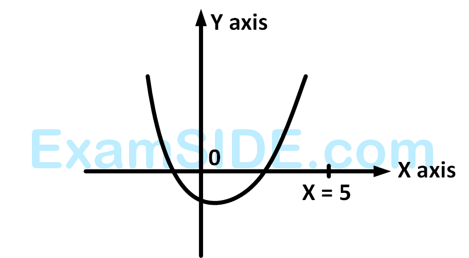 AIEEE 2005 Mathematics - Quadratic Equation and Inequalities Question 181 English Explanation