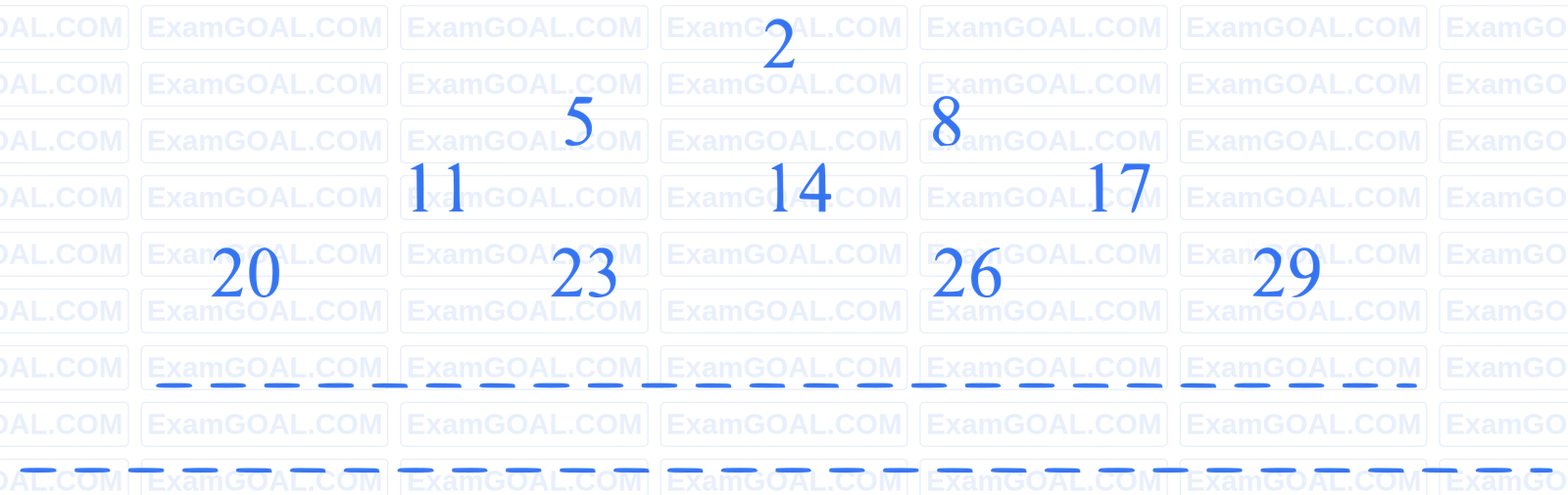 JEE Main 2024 (Online) 8th April Evening Shift Mathematics - Sequences and Series Question 55 English