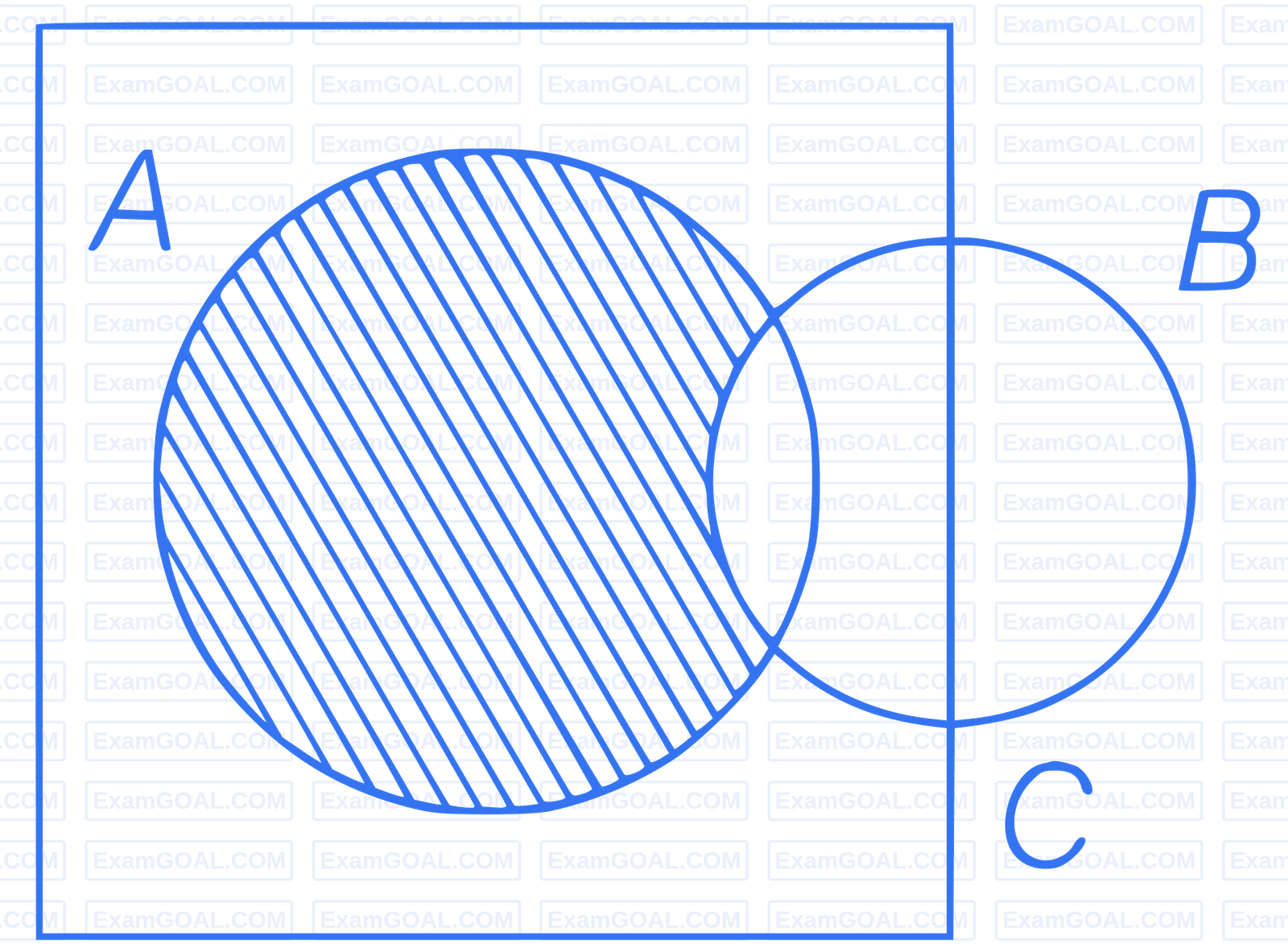 JEE Main 2019 (Online) 12th April Evening Slot Mathematics - Sets and Relations Question 108 English Explanation 2