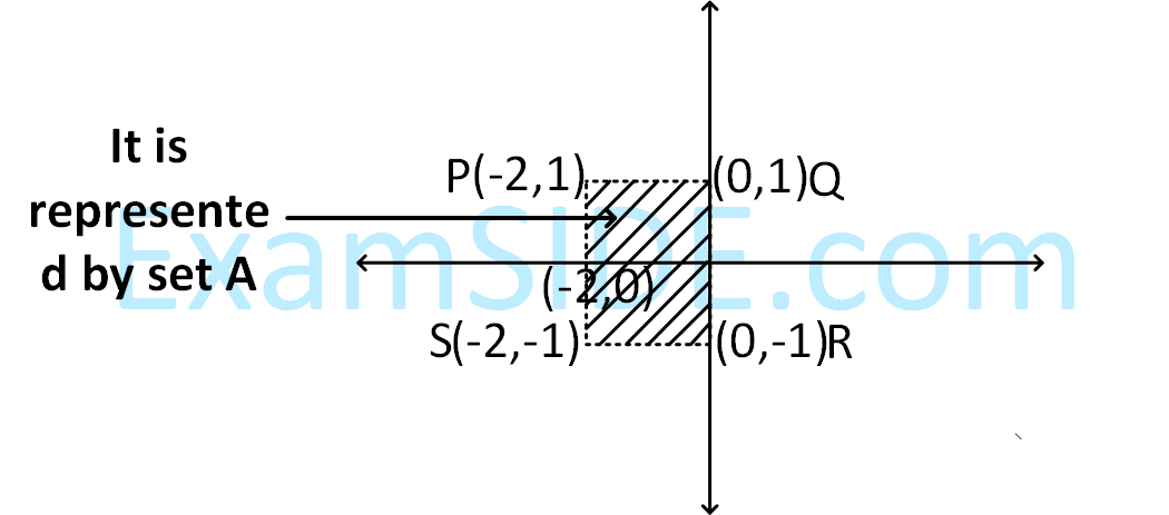 JEE Main 2018 (Offline) Mathematics - Sets and Relations Question 116 English Explanation 2