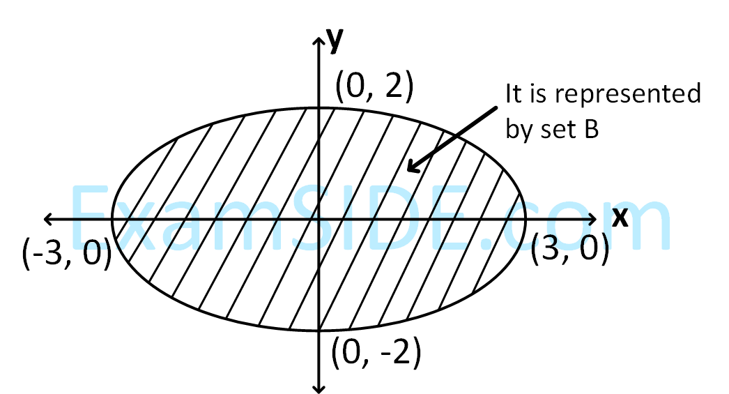 JEE Main 2018 (Offline) Mathematics - Sets and Relations Question 116 English Explanation 1