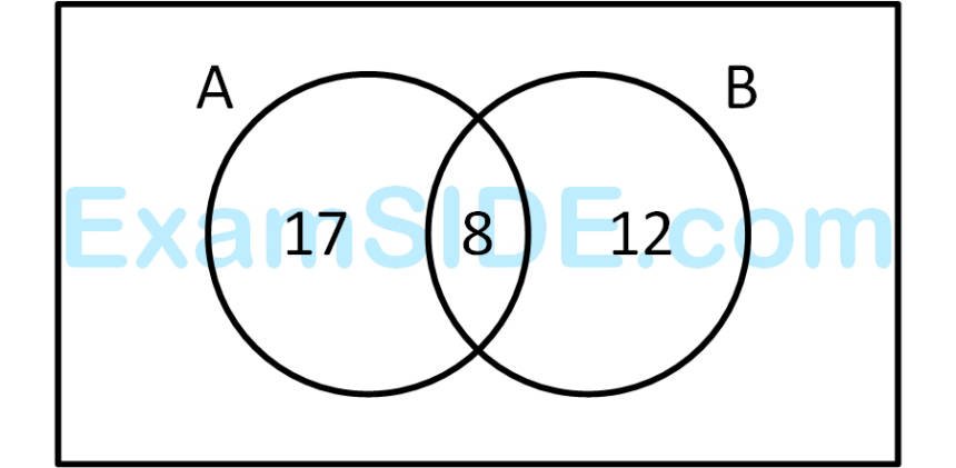 JEE Main 2019 (Online) 9th April Evening Slot Mathematics - Sets and Relations Question 109 English Explanation