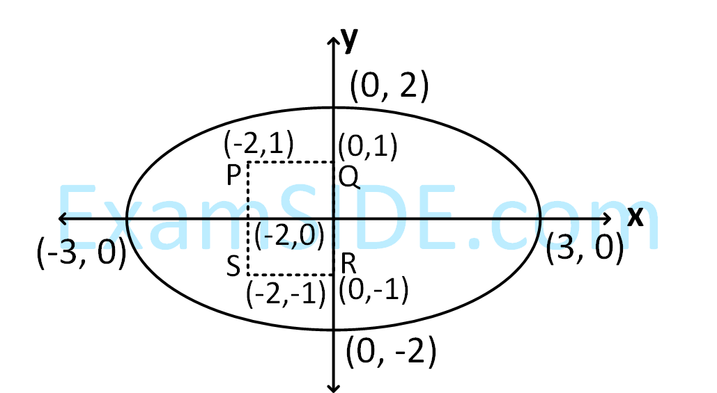 JEE Main 2018 (Offline) Mathematics - Sets and Relations Question 116 English Explanation 3