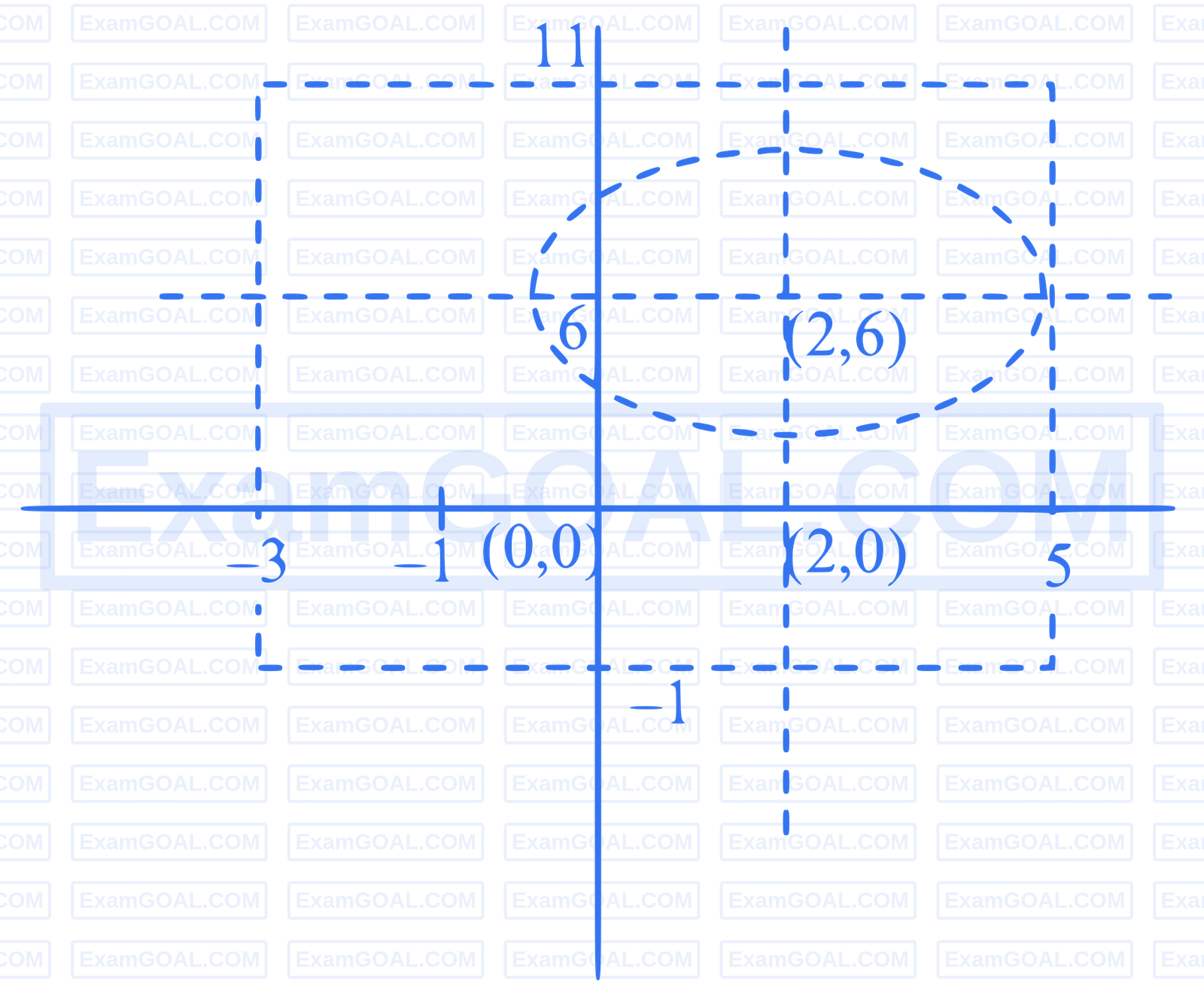 JEE Main 2025 (Online) 7th April Evening Shift Mathematics - Sets and Relations Question 19 English Explanation