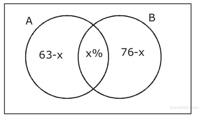 JEE Main 2020 (Online) 4th September Morning Slot Mathematics - Sets and Relations Question 101 English Explanation