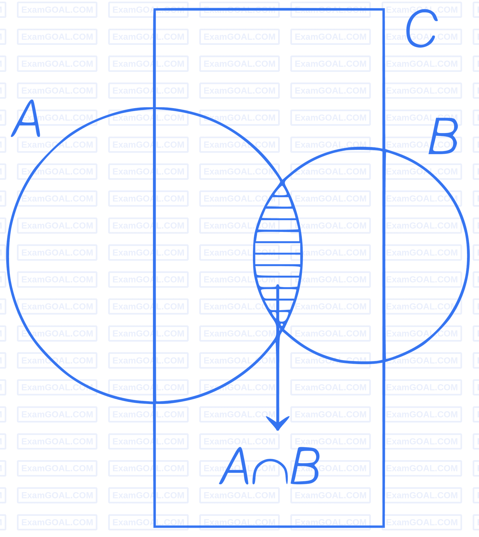 JEE Main 2019 (Online) 12th April Evening Slot Mathematics - Sets and Relations Question 108 English Explanation 1