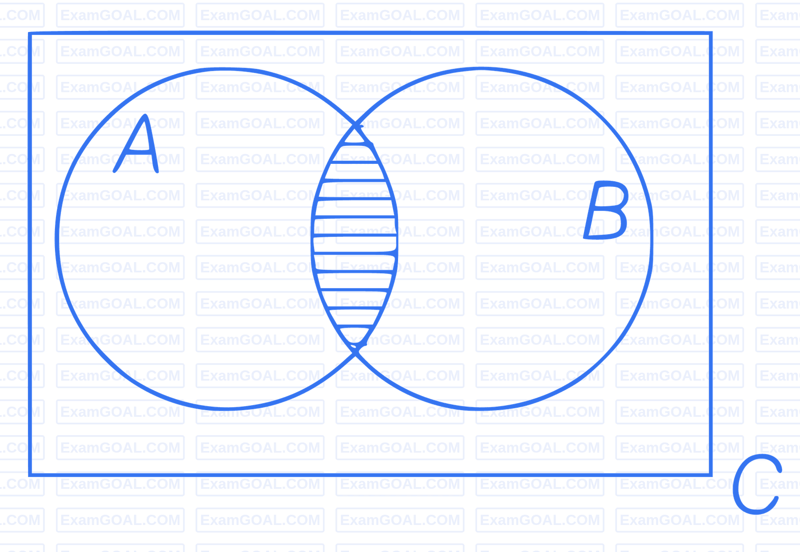 JEE Main 2019 (Online) 12th April Evening Slot Mathematics - Sets and Relations Question 108 English Explanation 3
