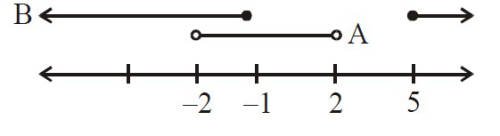 JEE Main 2020 (Online) 9th January Evening Slot Mathematics - Sets and Relations Question 106 English Explanation