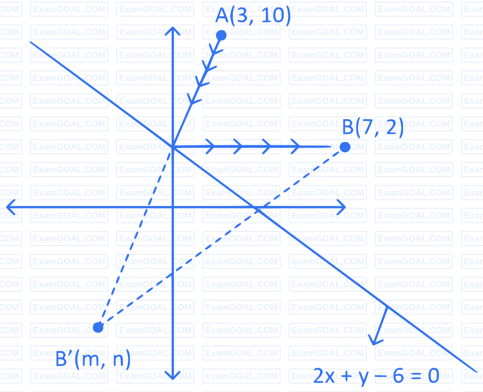 JEE Main 2024 (Online) 8th April Evening Shift Mathematics - Straight Lines and Pair of Straight Lines Question 31 English Explanation