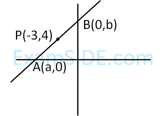JEE Main 2019 (Online) 12th January Evening Slot Mathematics - Straight Lines and Pair of Straight Lines Question 120 English Explanation