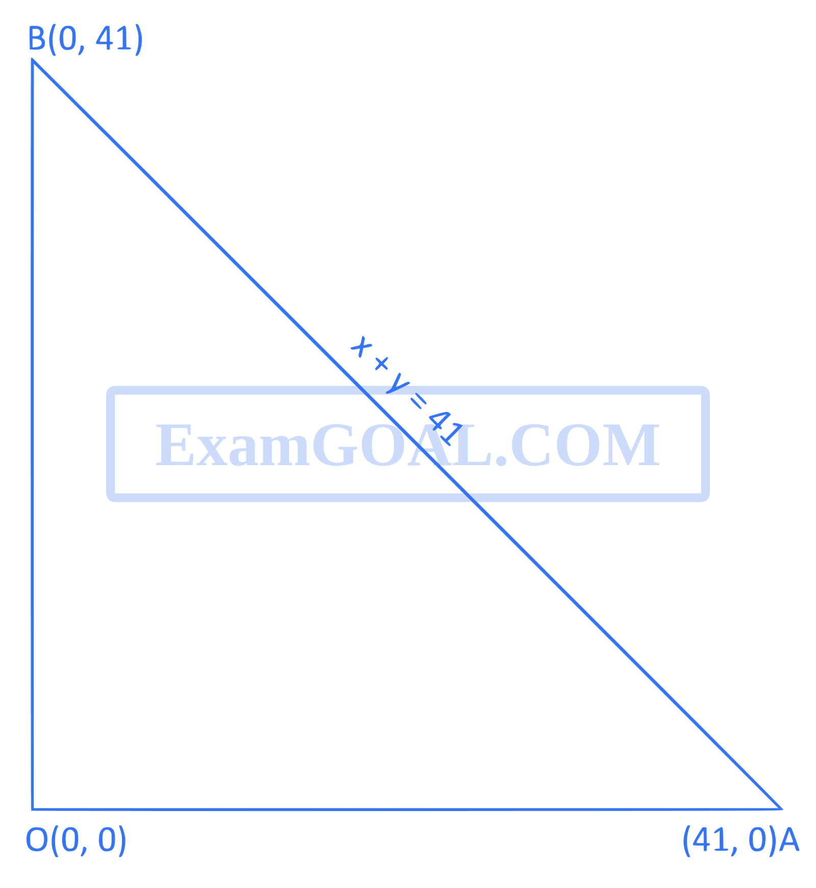JEE Main 2015 (Offline) Mathematics - Straight Lines and Pair of Straight Lines Question 146 English Explanation